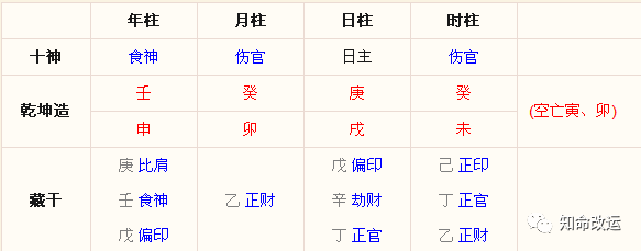 八字开头的发财成语_八字结婚后发财_八字身弱无财食伤大运会发财吗