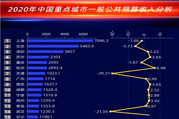 省机关GDP算省会_省会城市gdp排名2020(3)