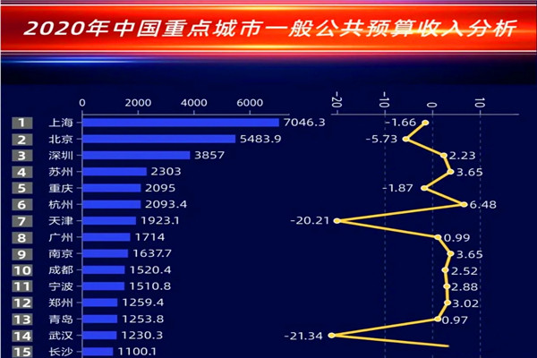 2021苏州gdp排名_苏州园林(3)