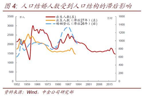 快会人口_人口普查图片