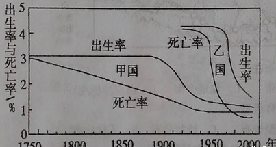 日本人口出生_智能手机融入玩具世界(3)