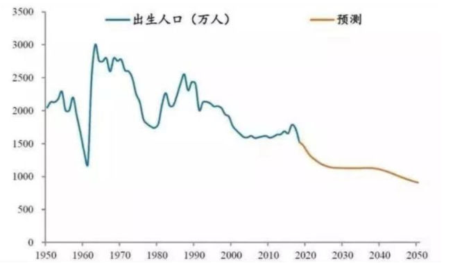 贵阳未来10年人口多少_贵阳省人口最少的地方(3)