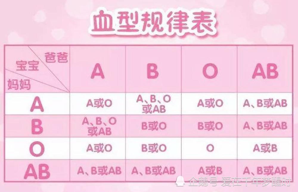 血型的排名_稀有血型排名前十