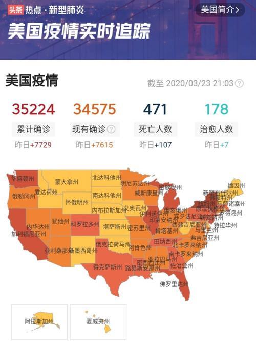 美国疫情这么严重为gdp这样高_中国速度超预期 GDP强势反弹,释放了什么信号(3)