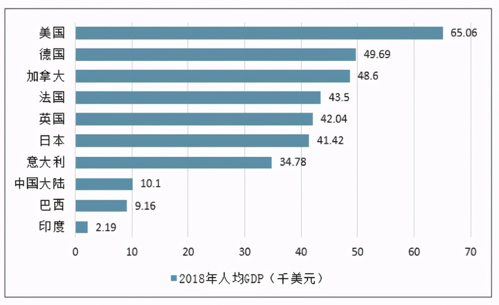 疫情下的中国gdp_疫情下的gdp分析图