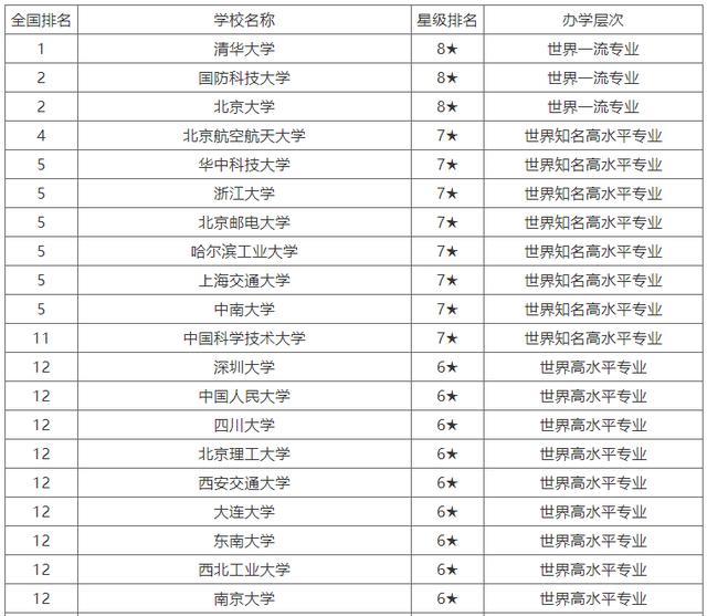 北京科技公司排名_北京科技大学(2)