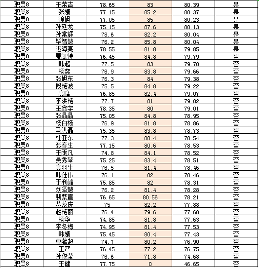 奈曼旗人口多少_此次通报奈曼旗13人(3)