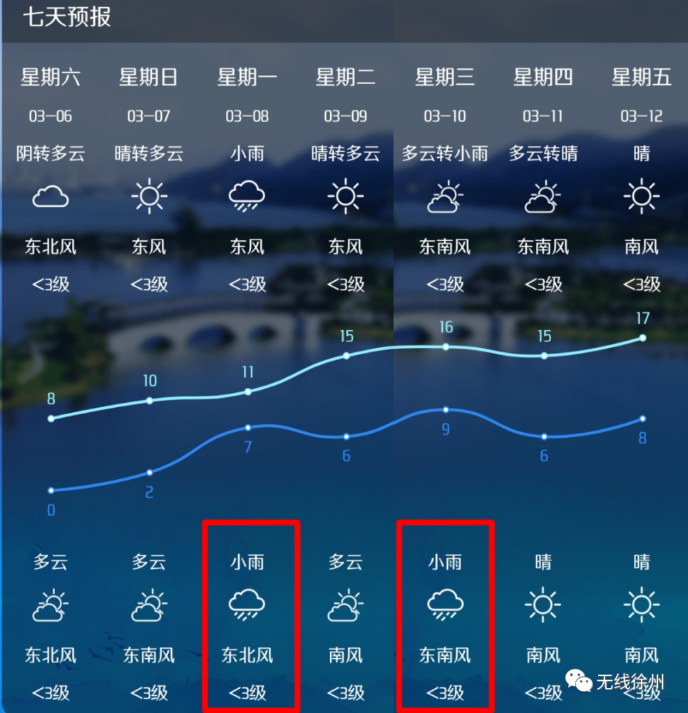 大风降温!徐州发布重要天气报告,还有