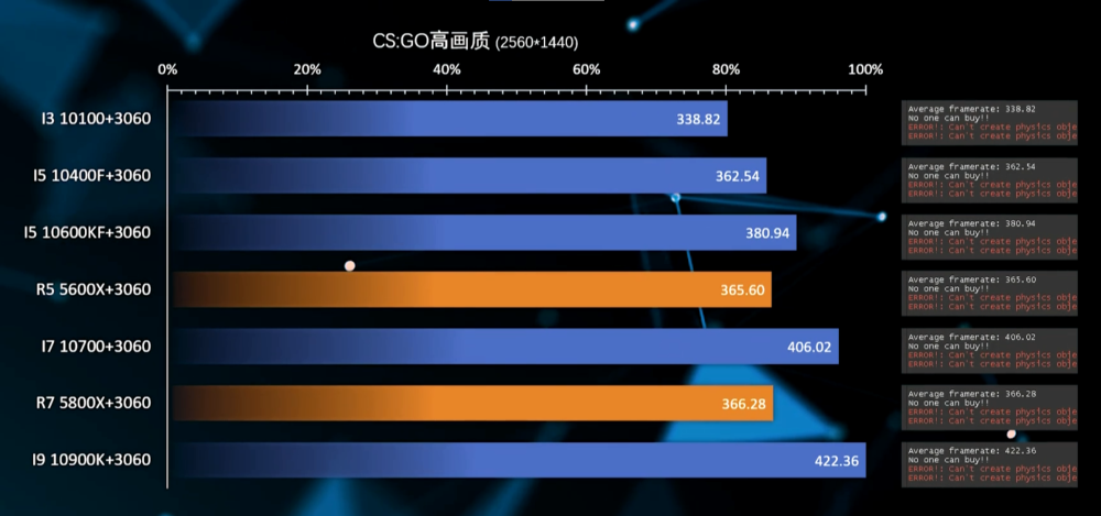 3060性能评测 哪款cpu是它的最佳选择呢?