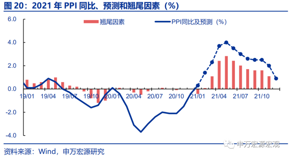 gdp与m2增速