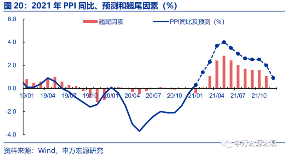 名义gdp增速为什么这么低_法巴 中国经济增速落后美国了