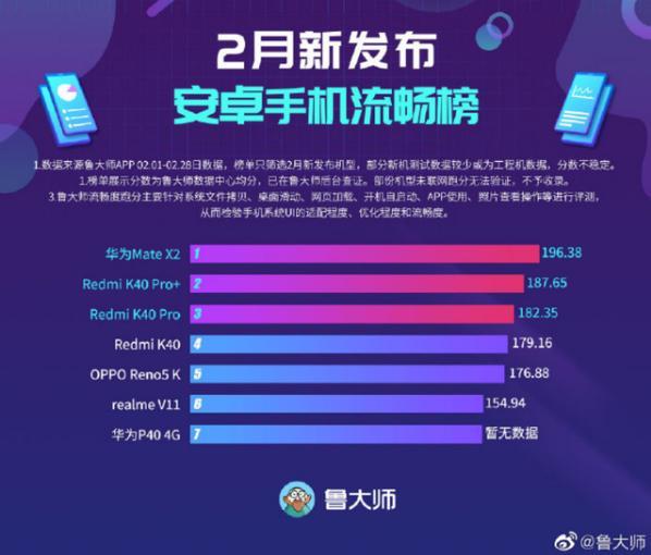 流畅度排名(2)