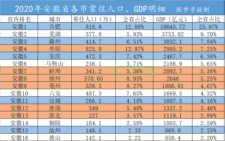 皖北怀远gdp_怀远437.2亿上榜 全省县域GDP排名11,撤县设市启动(2)