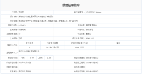 廊坊市安次区2021gdp_廊坊 太尴尬