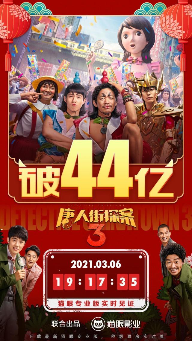 上映23天,《唐人街探案3》总票房破44亿