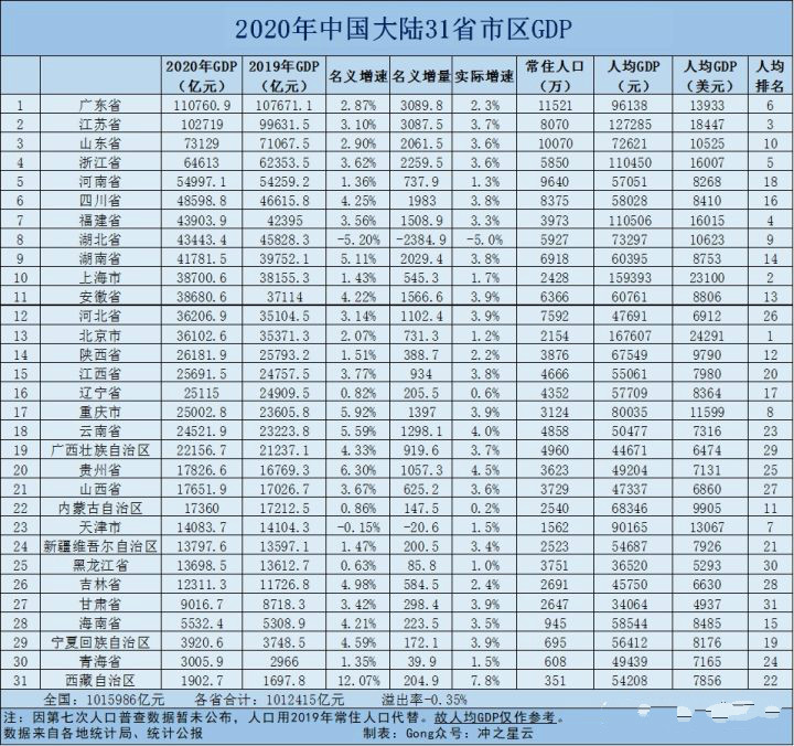 2020捷克GDP_捷克狼犬(3)