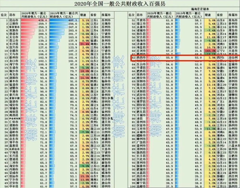 西昌县gdp_西昌各县分布图