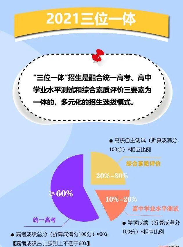 今年大幅增加!多所高校公布三位一体招生计划