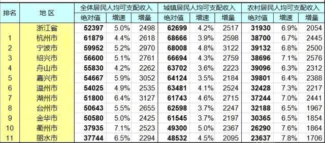 瑞安市2019年gdp是多少_瑞安市是哪个省的(3)