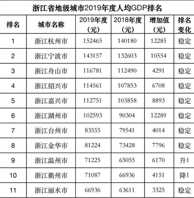 人均支配收入和人均GDP_人均可支配收入