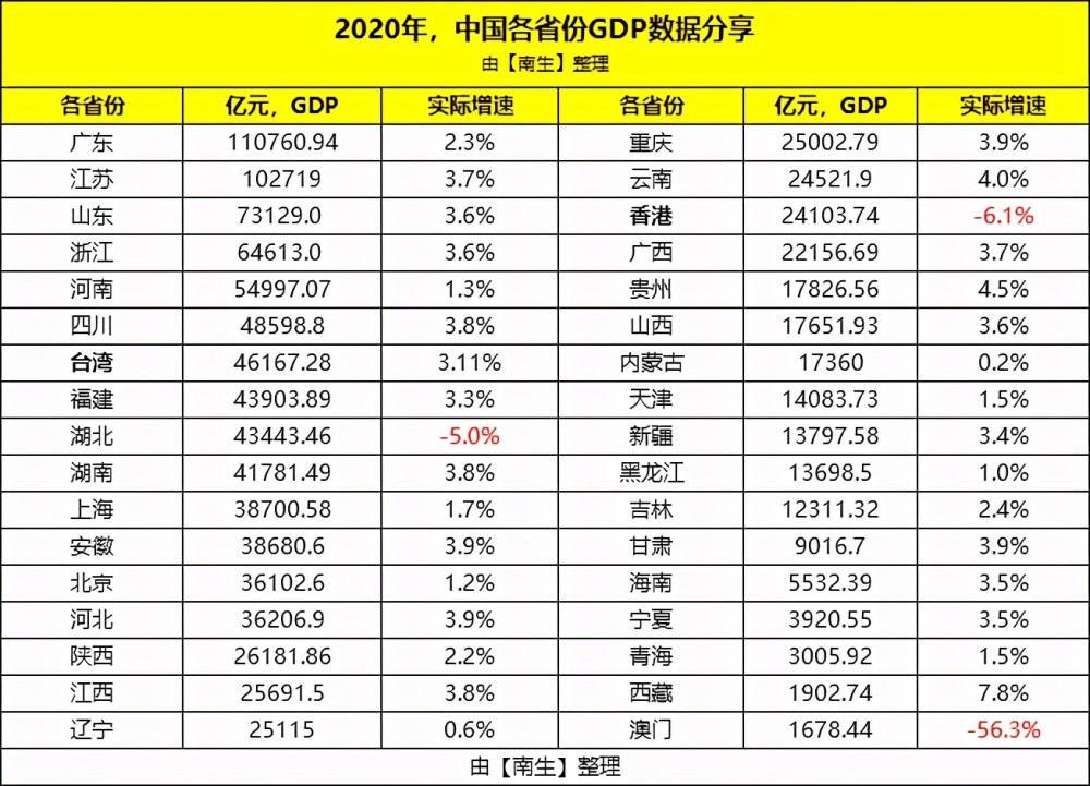 中国2020年gdp总量是多少人民币_ATFX 2020中国GDP增速2.3 ,总量101万亿元