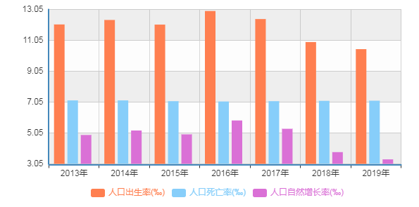 广东放开二胎出生人口_广东人口地图