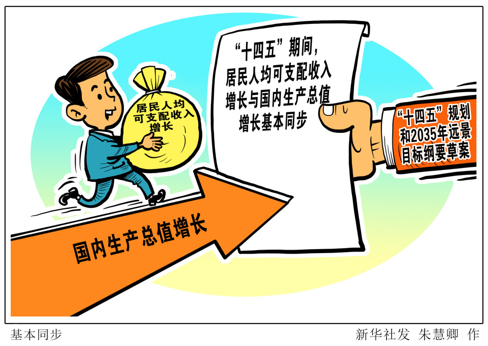 十四五时期人均GDP目标_十四五规划图片