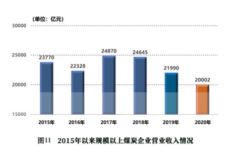 100万人口_人口普查