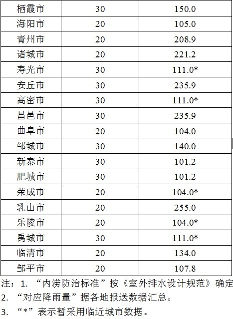 全国每个城市的人口是虚报的_人口普查(3)