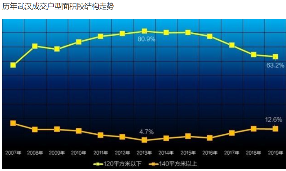 沌口人口_武汉开发区最新房价出炉,沌口人今年你能买房吗(3)