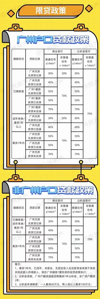 广州买房必须要入户广州吗还真不一定最新政策