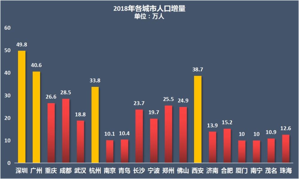 武汉常住人口2019_武汉人口分布图(2)