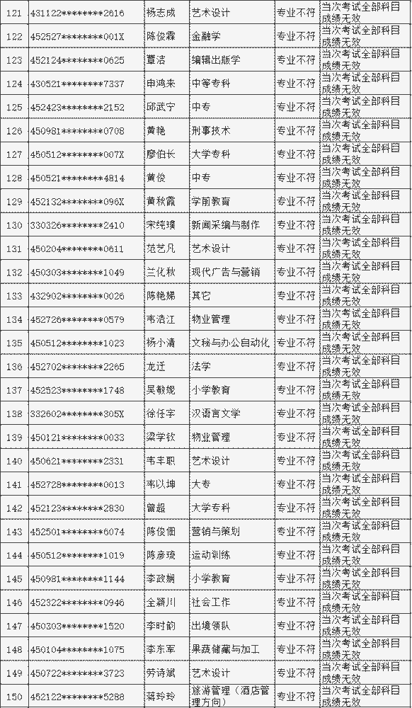 白圩多少人口_2021年中国有多少人口(2)