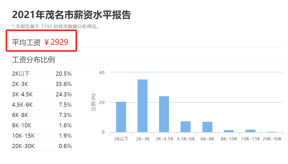 化州市人口_化州市各镇街人口一览 仅有一个镇街超十万人,最低的为一万多人(2)