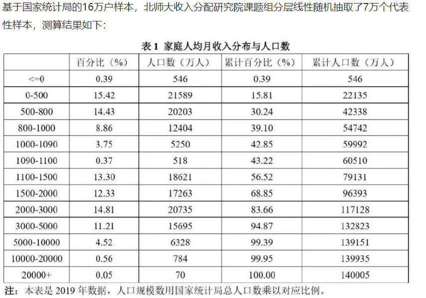 四川一共有多少万人口(2)