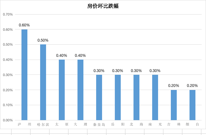 2021年泸州城市人口_500万泸州人,2021年,泸州即将迎来 大爆发 ...