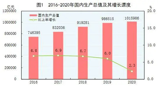 如何计算gdp增长(3)