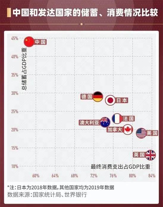 国内大循环,要怎样循环起来?