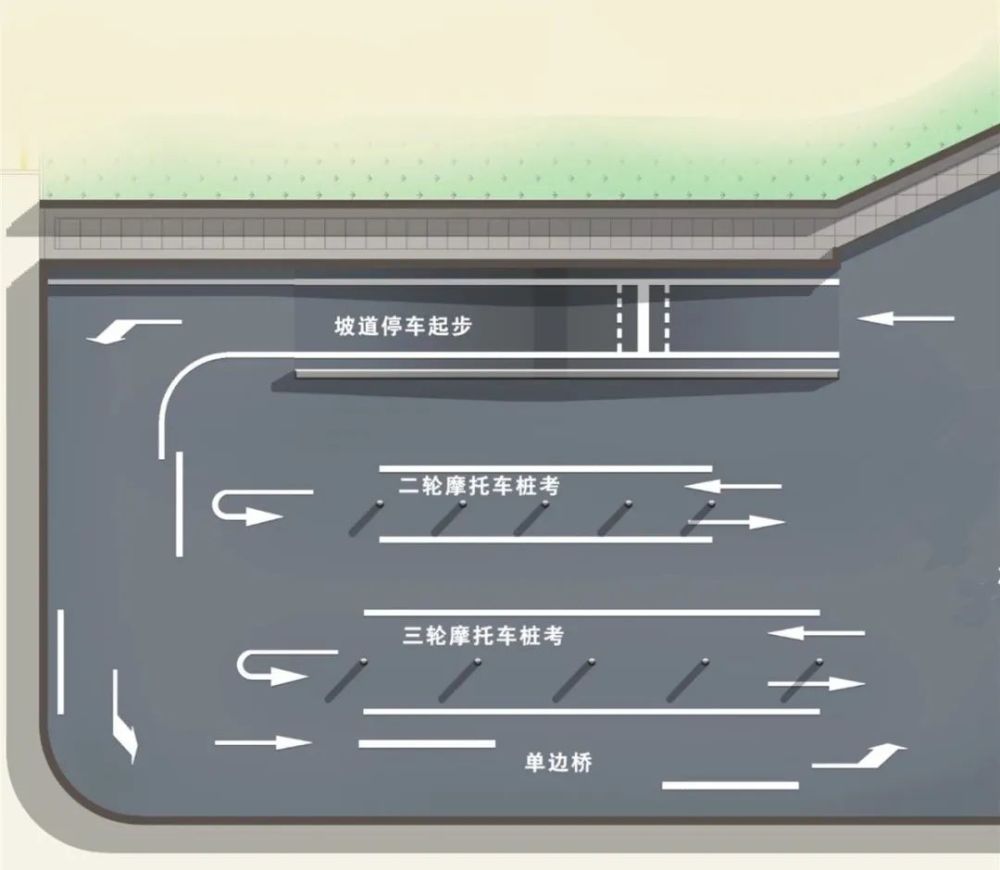 普通二轮摩托车(e证):至少有四个速度挡位的普通二轮摩托车.