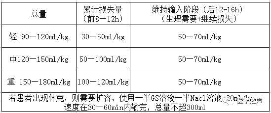 儿童补液,你需要掌握这些!