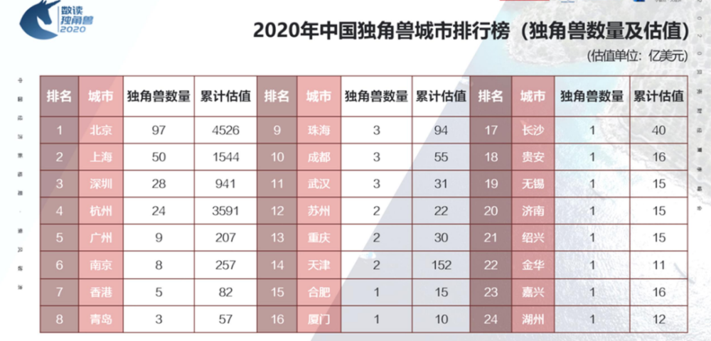 广州的人口大约是多少_广州有多少区域(2)