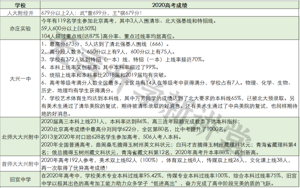 重点人口撤管是几年_沈阳重点管控区域地图(3)