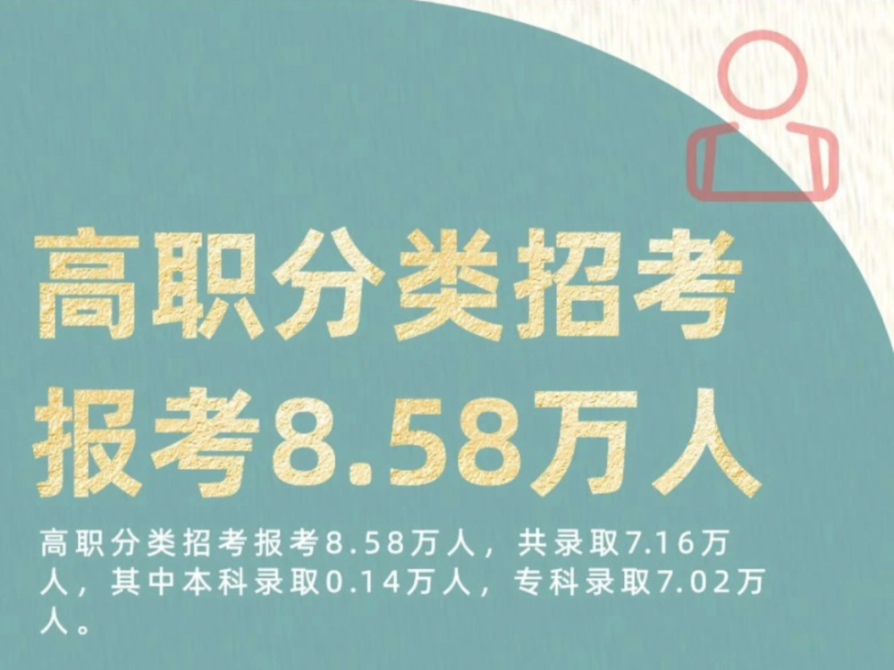 福建高校招聘_福建函授学校招中专毕业生吗