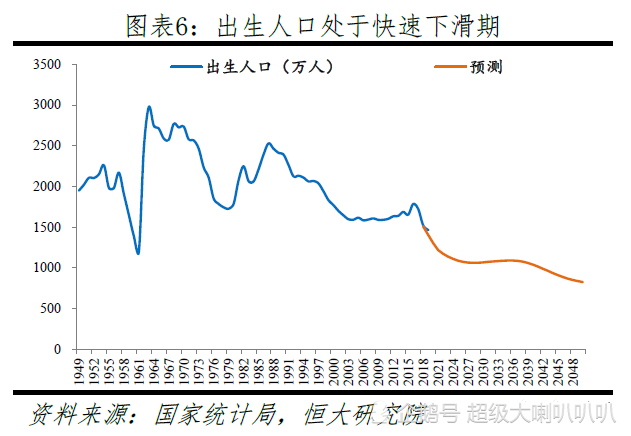 人口老龄化 股票_人口老龄化图片(3)