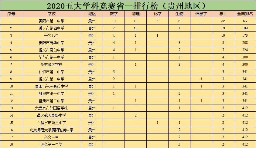 贵阳高中排名_贵阳甲秀高中图片