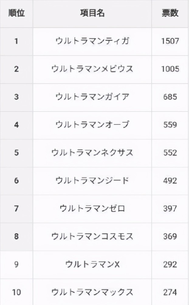 高斯奥特曼简谱_高斯奥特曼主题曲简谱(3)