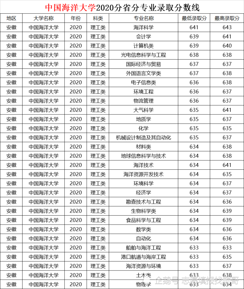 专业录取排名_录取通知书(2)