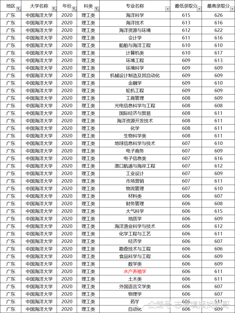 模特专业的大学排名_计算机专业大学排名(3)