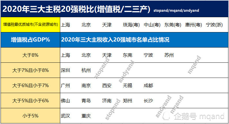 天津二2020GDP_未来5年,天津的房价是涨还是跌 天津到底值得买吗(2)