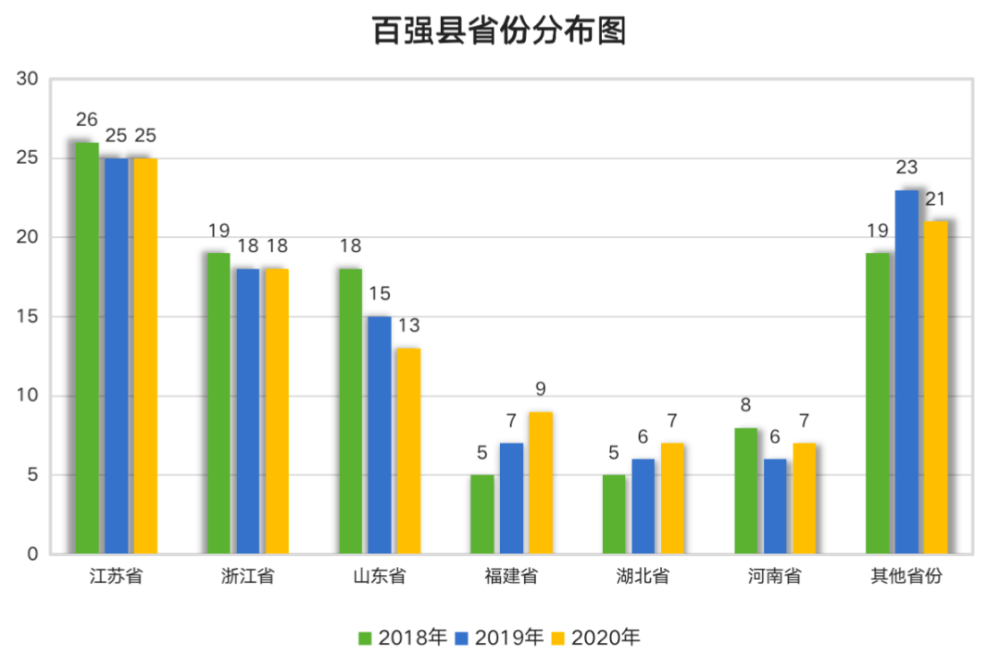 2021山东gdp排名全国